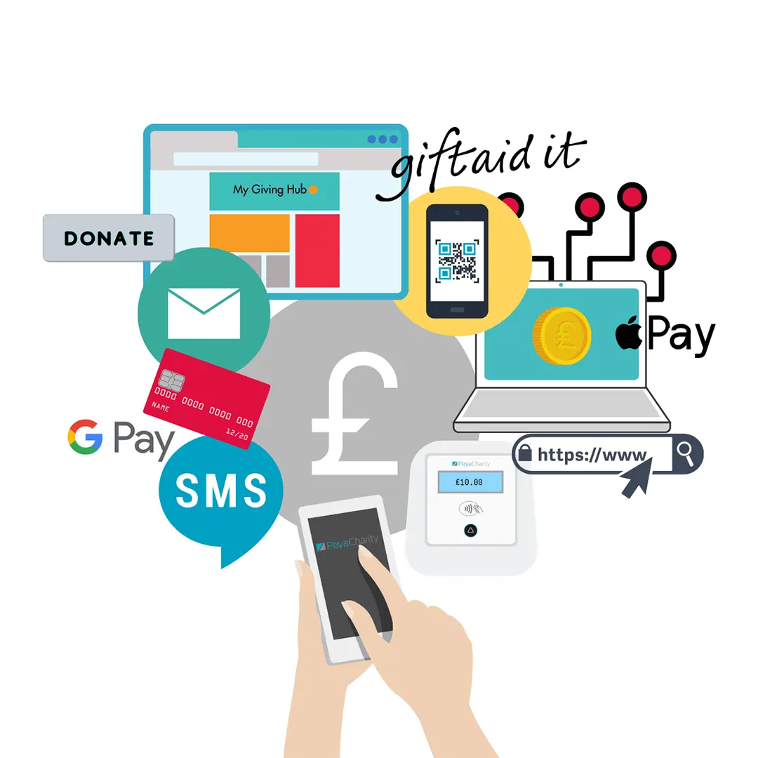 Digital Fundraising Solutions For Charities