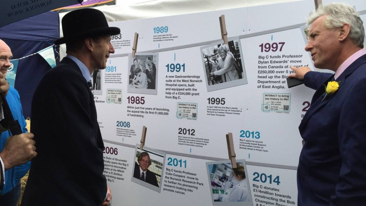 Engaging visitors to The Royal Norfolk Show